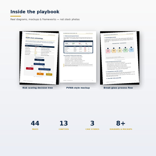 CyberArk Health Check Playbook interior pages — risk scoring decision tree, PVWA failed-accounts mockup and break-glass architecture diagram