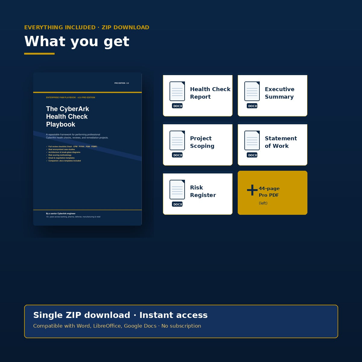 CyberArk Health Check Playbook bundle contents — 44-page Pro PDF plus 5 editable Word templates (report, executive summary, scoping, SoW, risk register) for PAM consultants